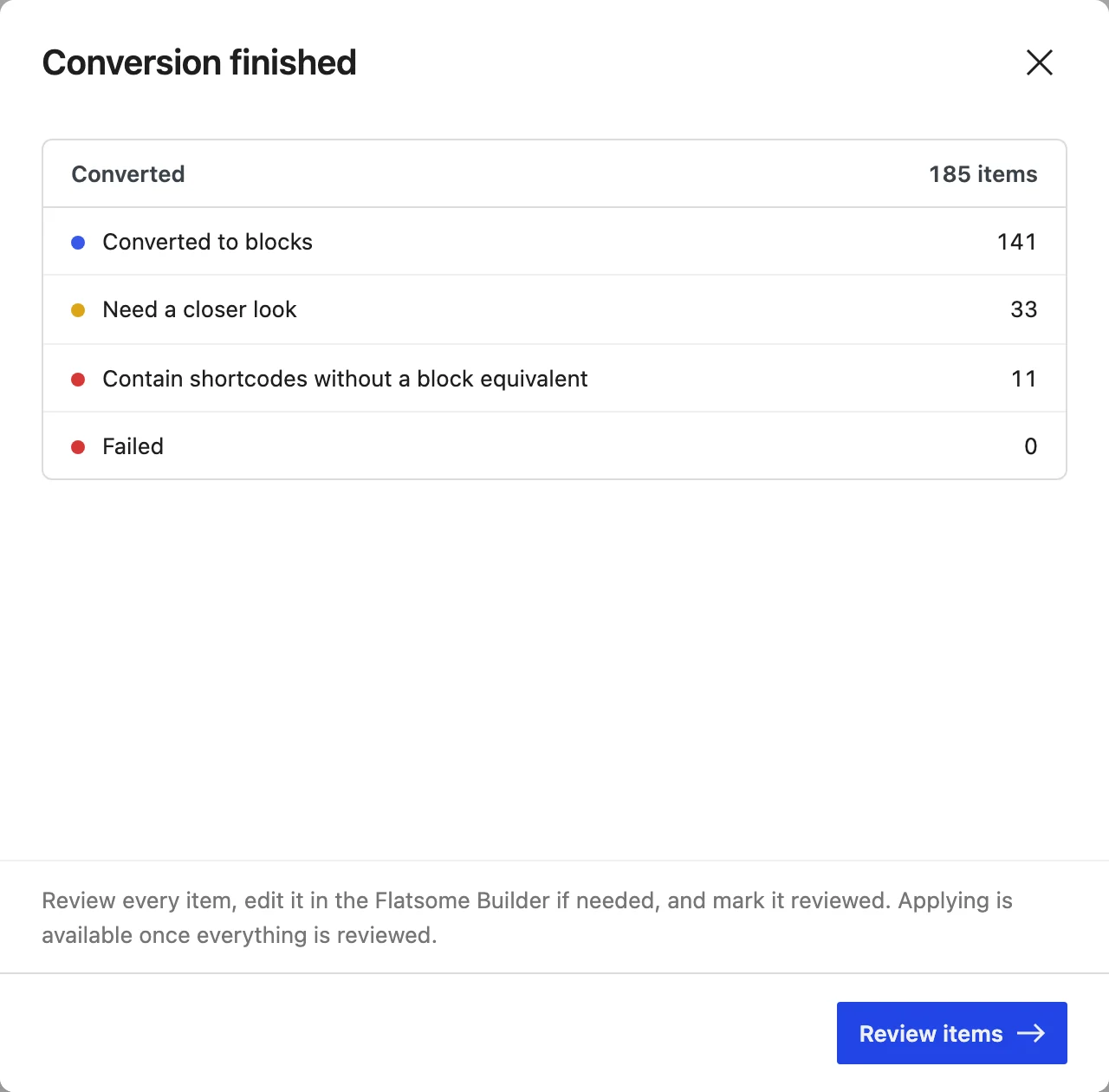 The Conversion finished dialog showing 141 items converted to blocks, 33 that need a closer look, 11 with shortcodes without a block equivalent, and 0 failed