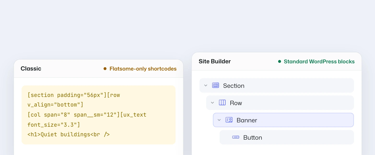 Classic saves Flatsome-only shortcodes; Site Builder saves the same page as standard WordPress blocks