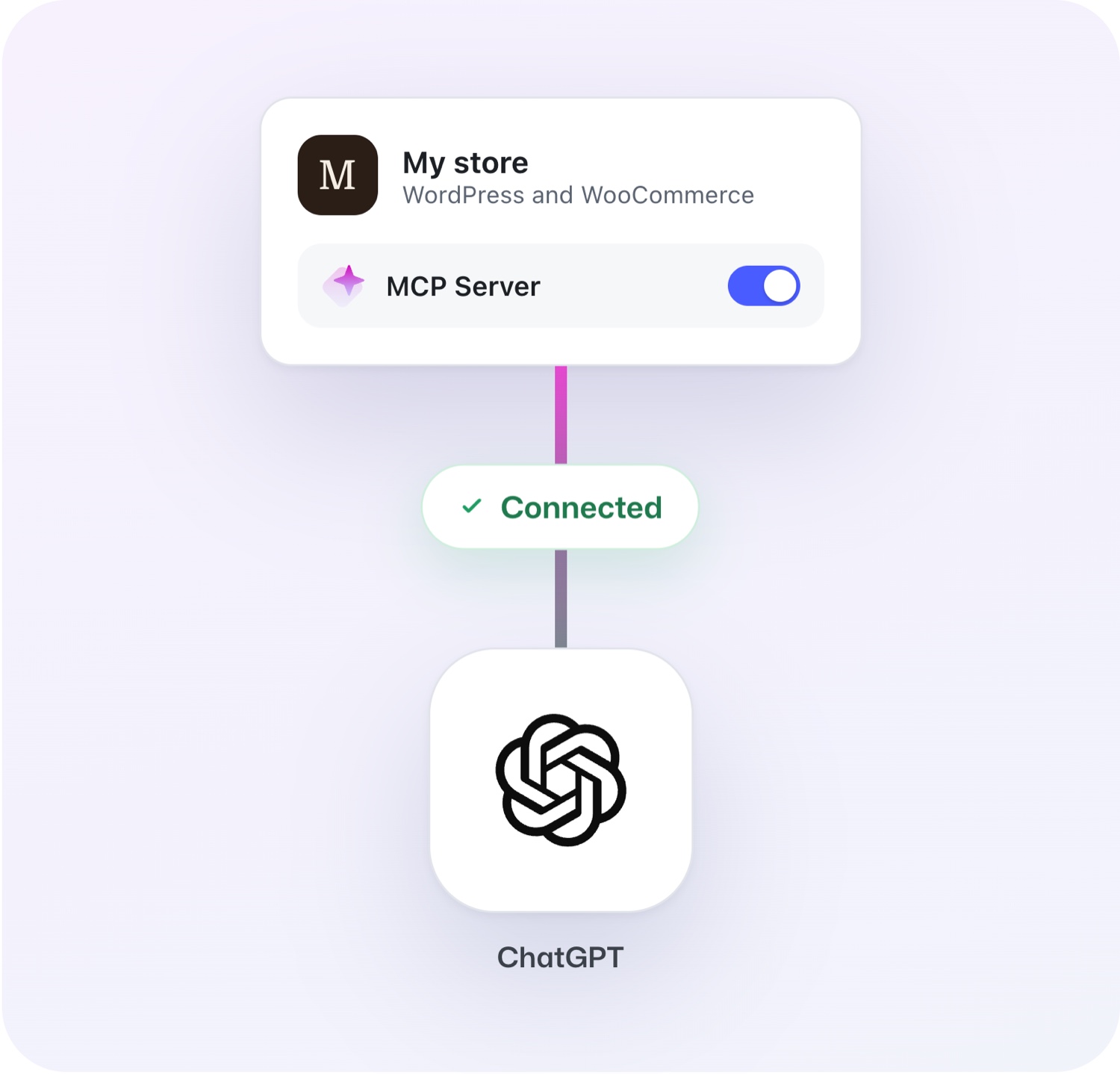 Your store with MCP Server switched on, connected to ChatGPT