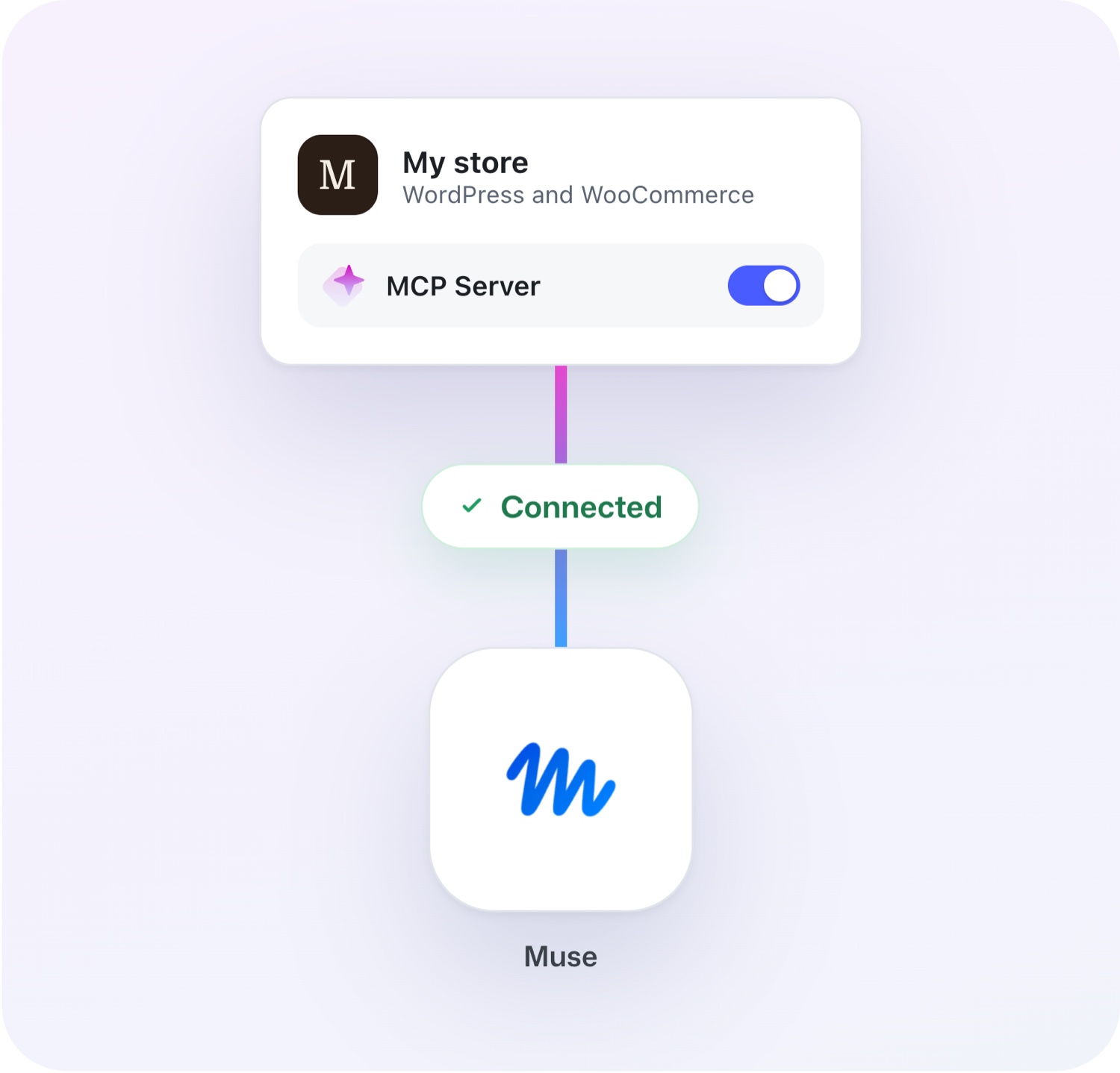 Your store with MCP Server switched on, connected to Muse