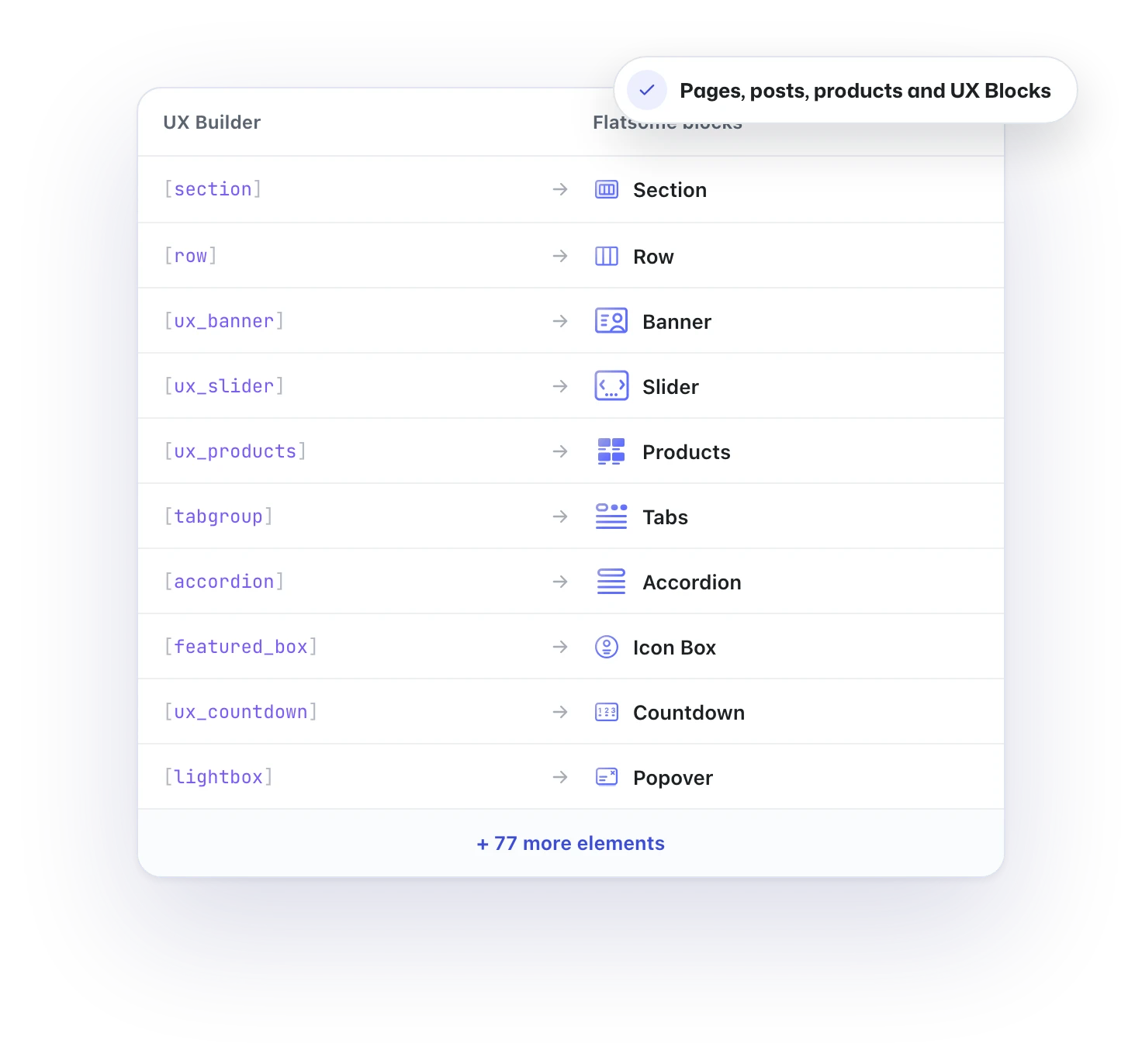 UX Builder elements such as section, row, banner, slider and products mapped to Flatsome blocks
